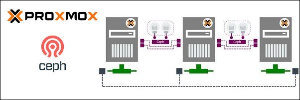 Diagrama de almacenamiento Ceph sobre nodos Proxmox